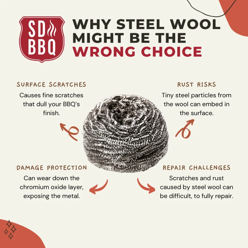 Illustration of the drawbacks of using steel wool on stainless steel BBQs, including surface scratches and rust risks.