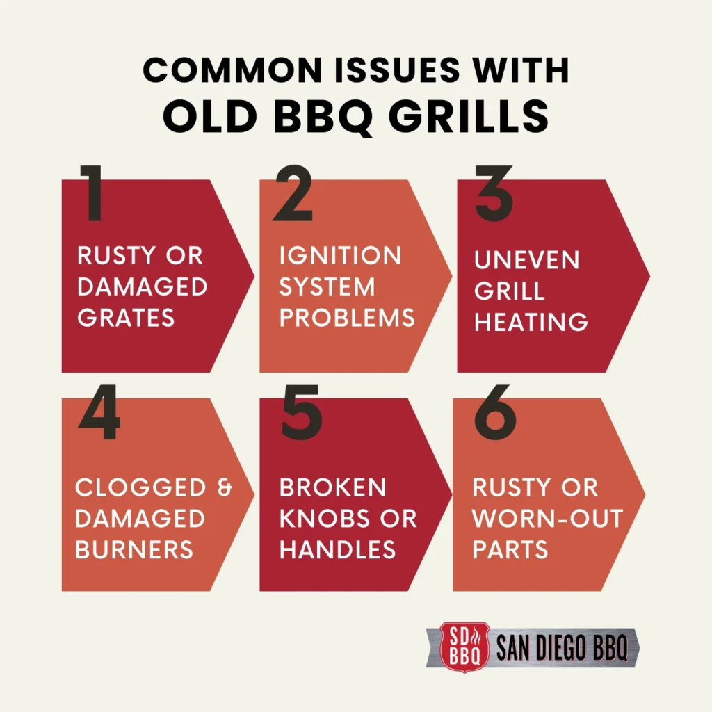 Common issues with old BBQ grills: rusty grates, ignition problems, uneven heating, clogged burners, broken knobs, and worn-out parts.