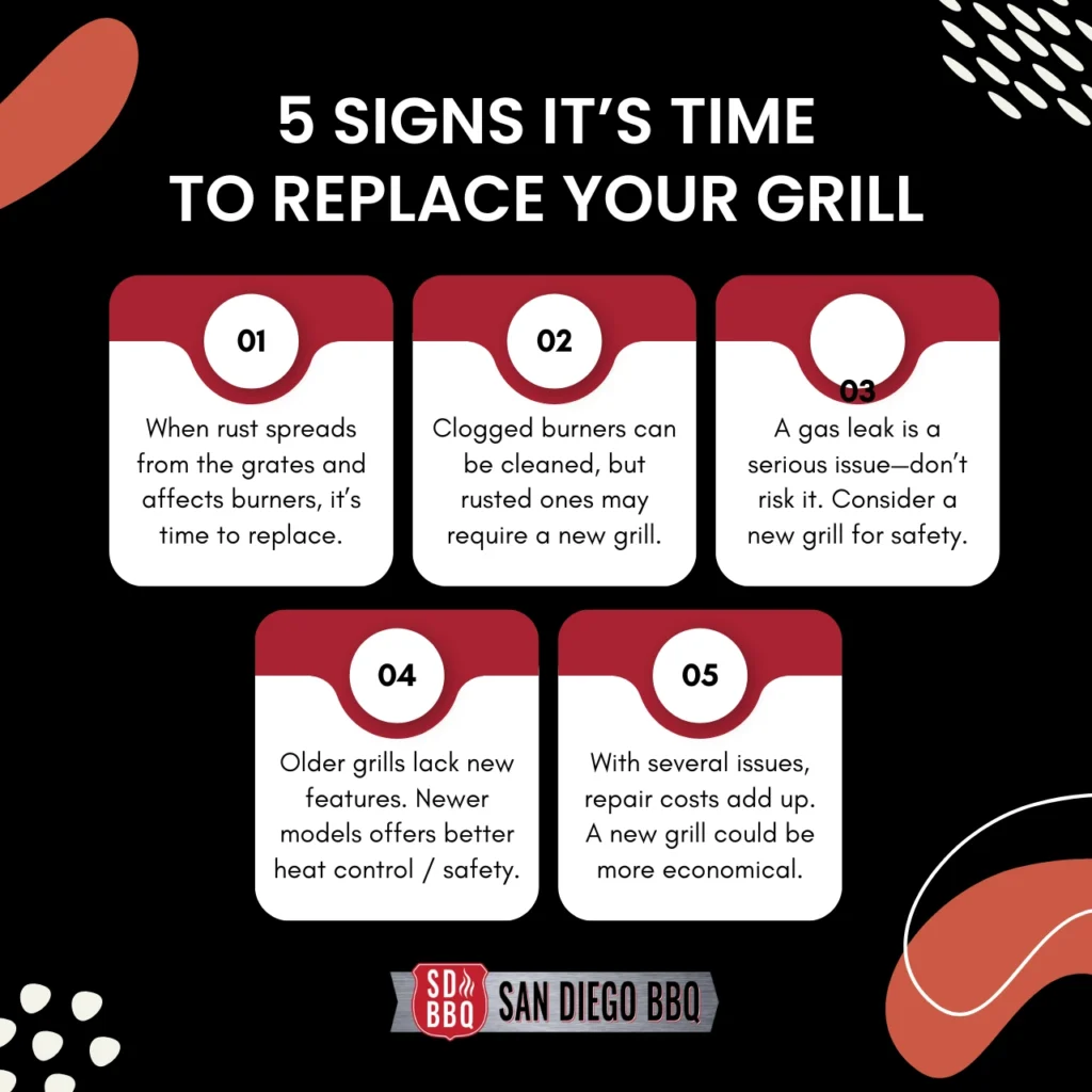 Five signs it's time to replace your grill: extensive rust, clogged burners, gas leak, outdated model, and costly repairs. Learn when upgrading is the better move.