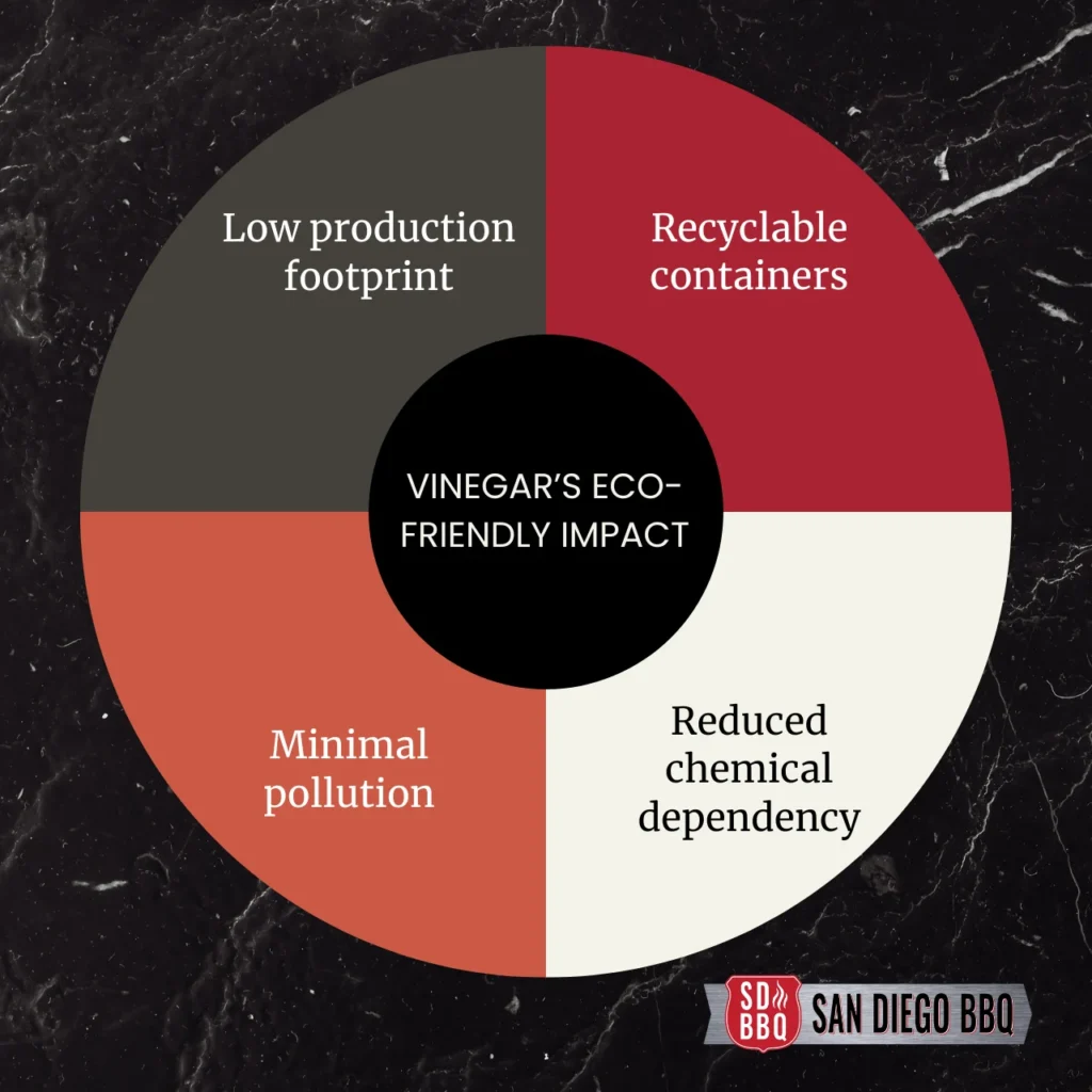 Vinegar’s environmental advantages, including less packaging waste and minimal chemical impact.